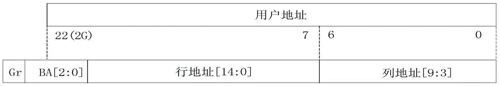 Storage space multiplexing based method for increasing effective access rate of SDRAM bus