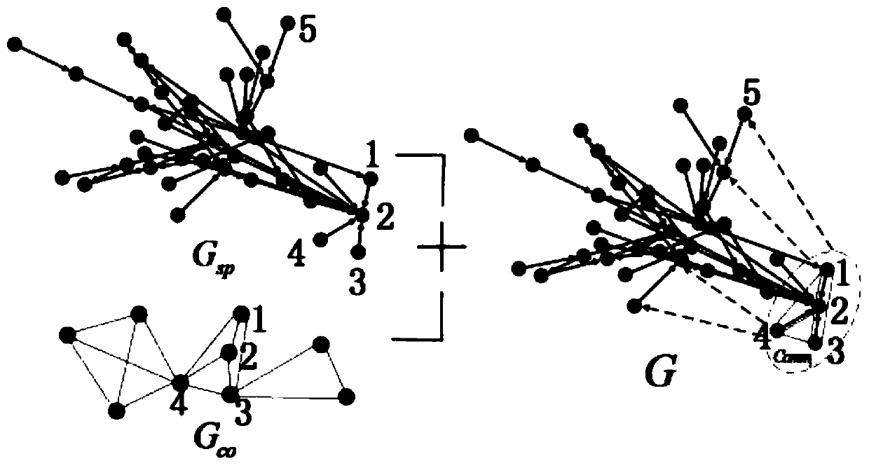 Academic team influence propagation prediction method and device, and storage medium