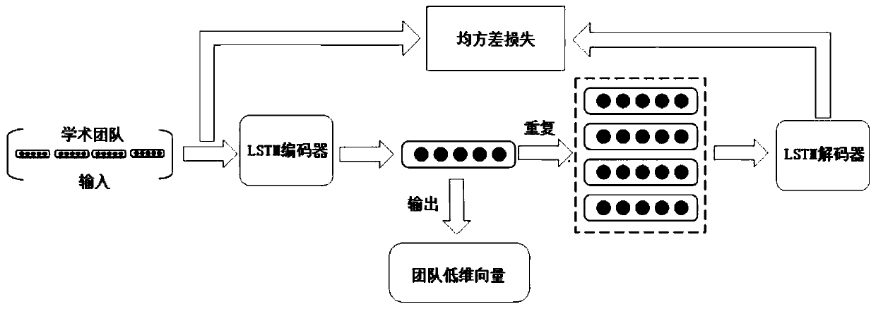 Academic team influence propagation prediction method and device, and storage medium