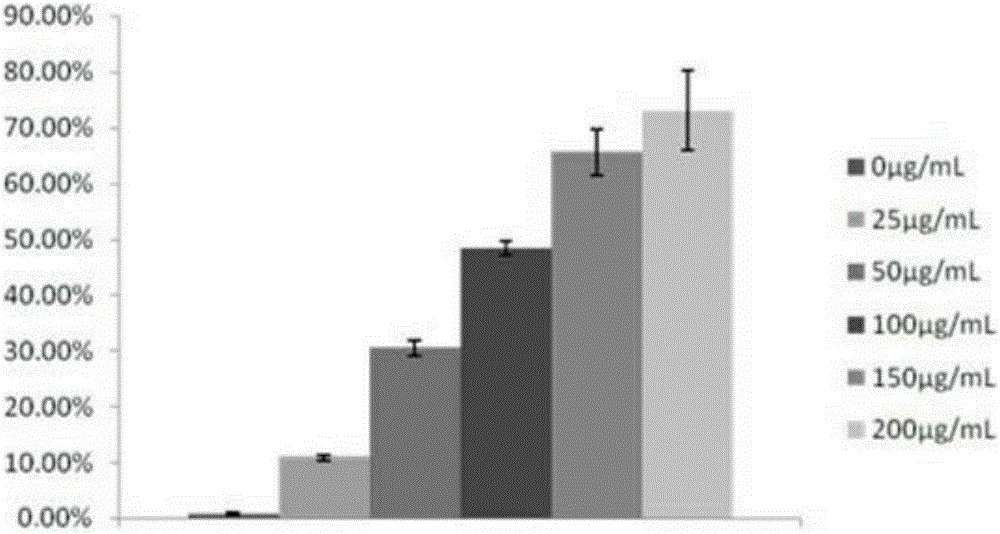 Method of detecting influence on early apoptosis of cells due to total particulate matters in cigarette smoke