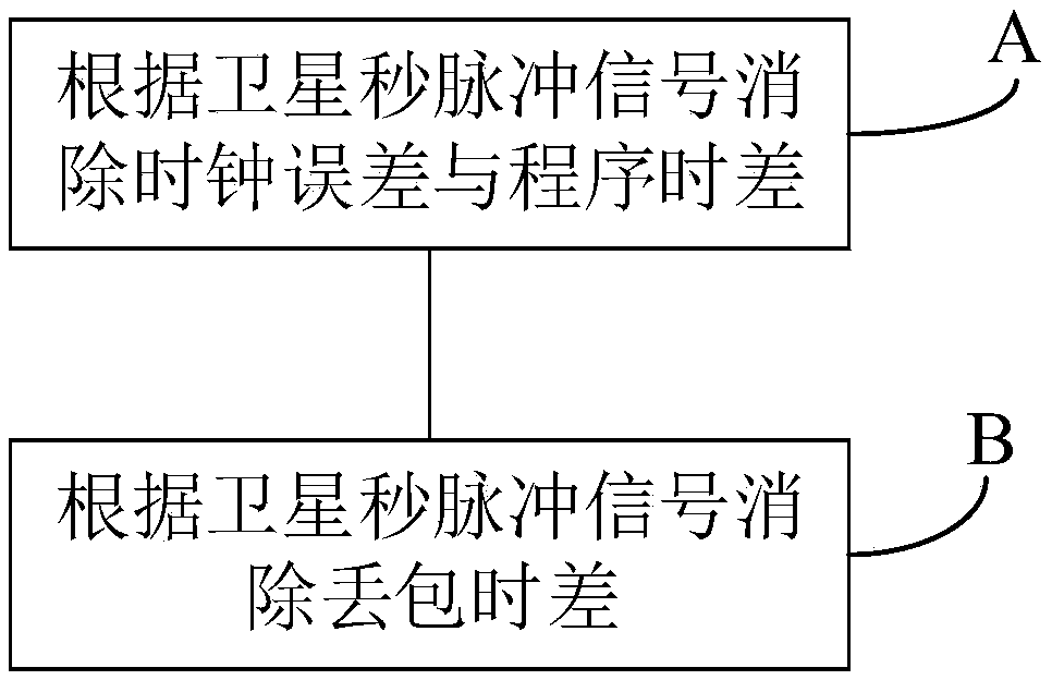 Distributed vibration continuous monitoring system