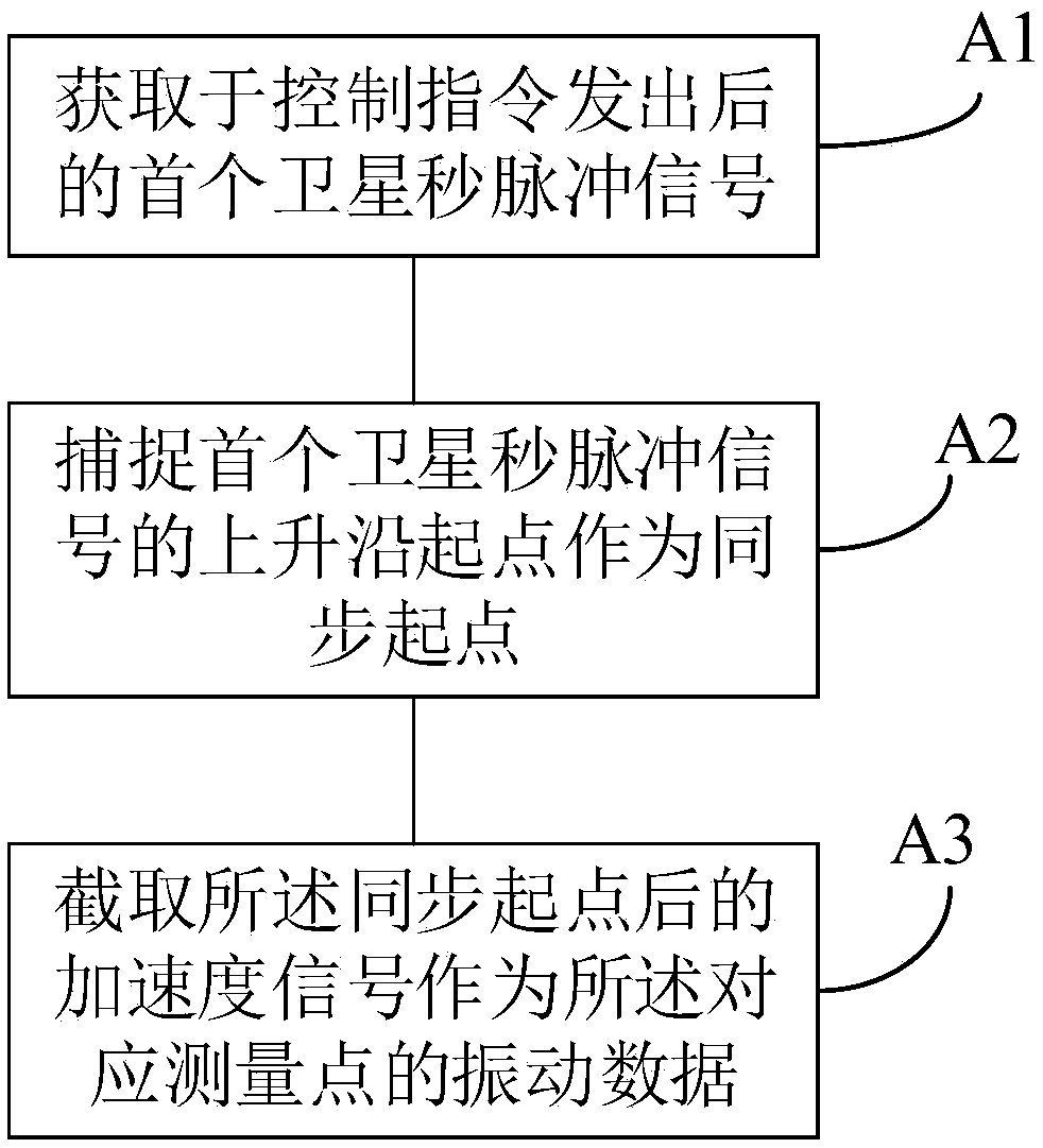 Distributed vibration continuous monitoring system