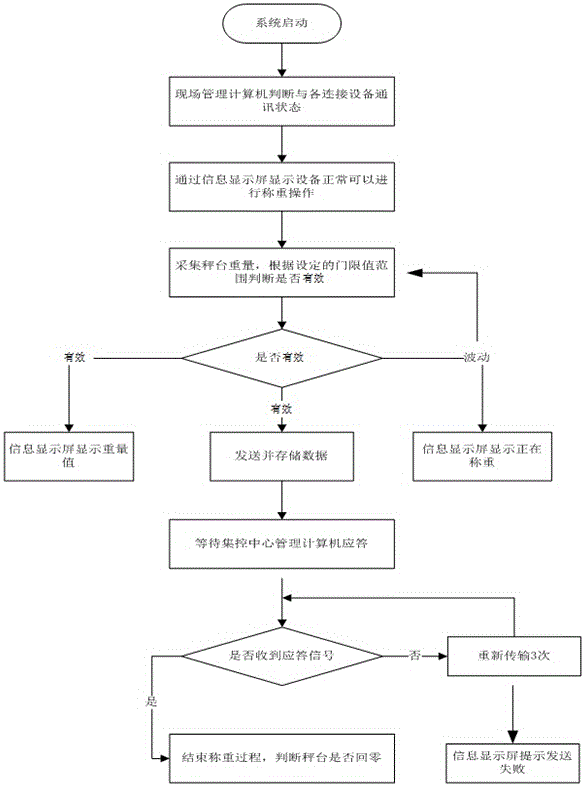 Remote automatic metering system for finished aluminum ingots and method thereof