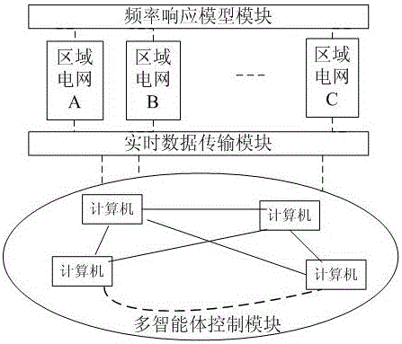 An automatic power generation coordination control platform