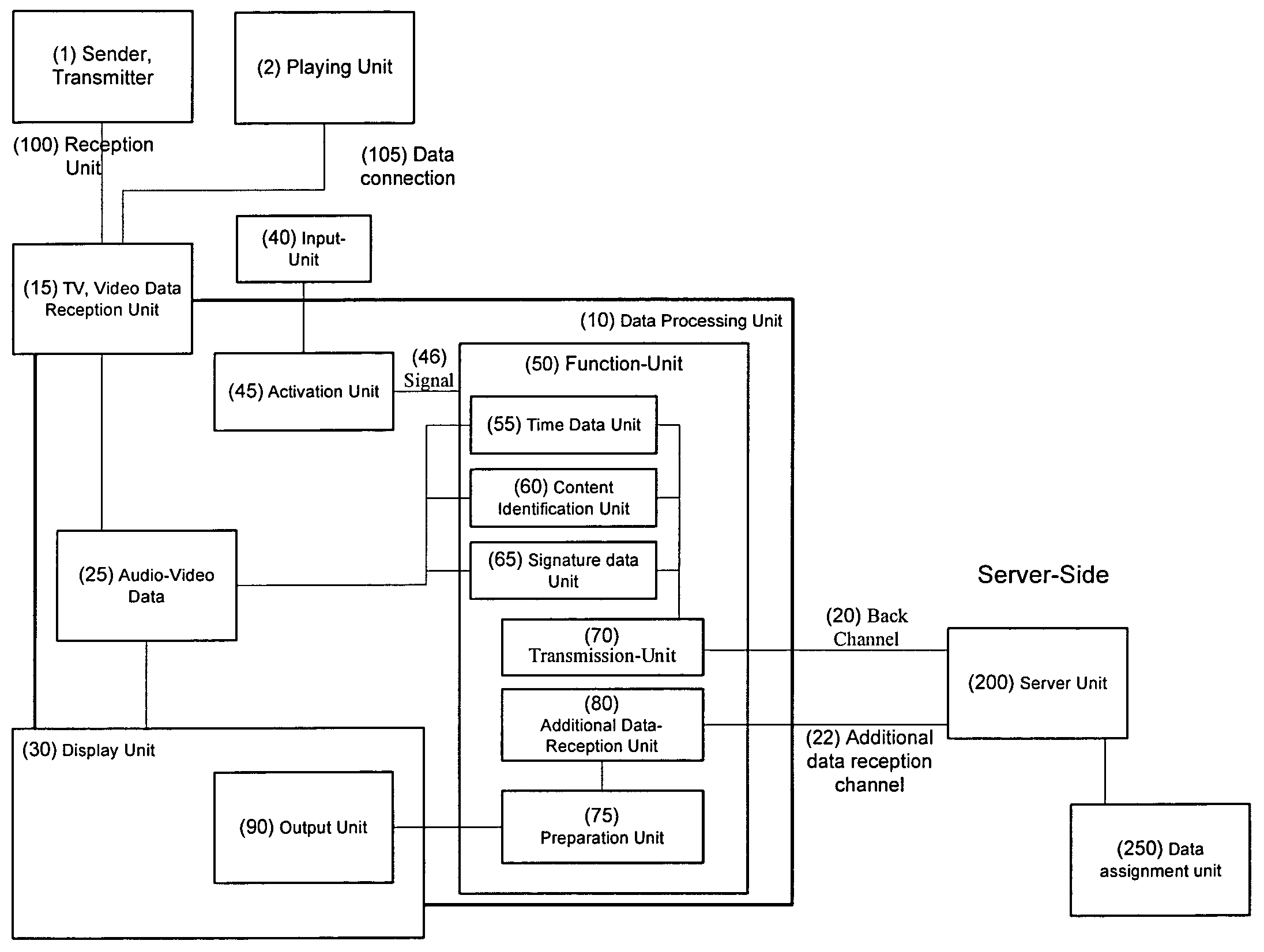 Appliance and method for client-sided requesting and receiving of information