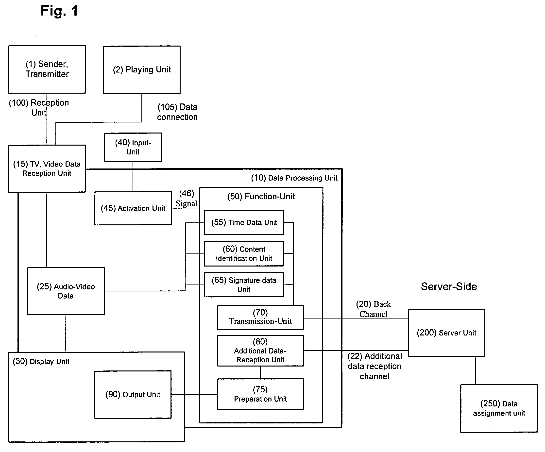 Appliance and method for client-sided requesting and receiving of information