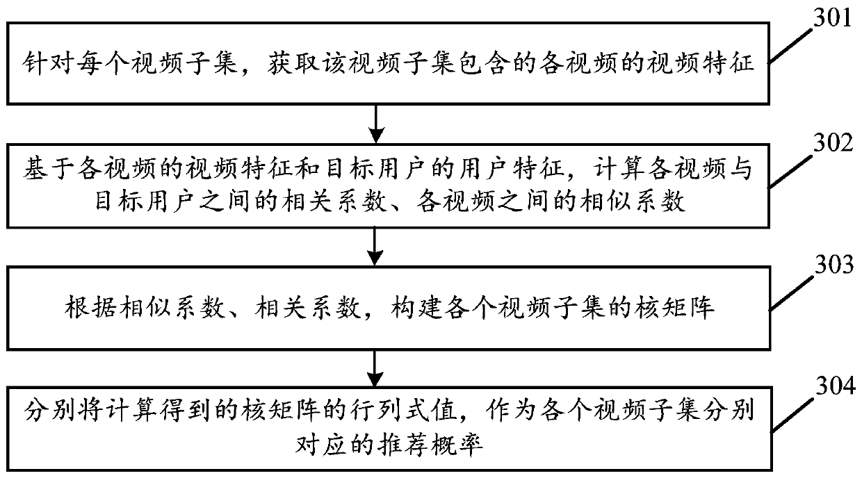 Video recommendation method and device, electronic equipment and storage medium