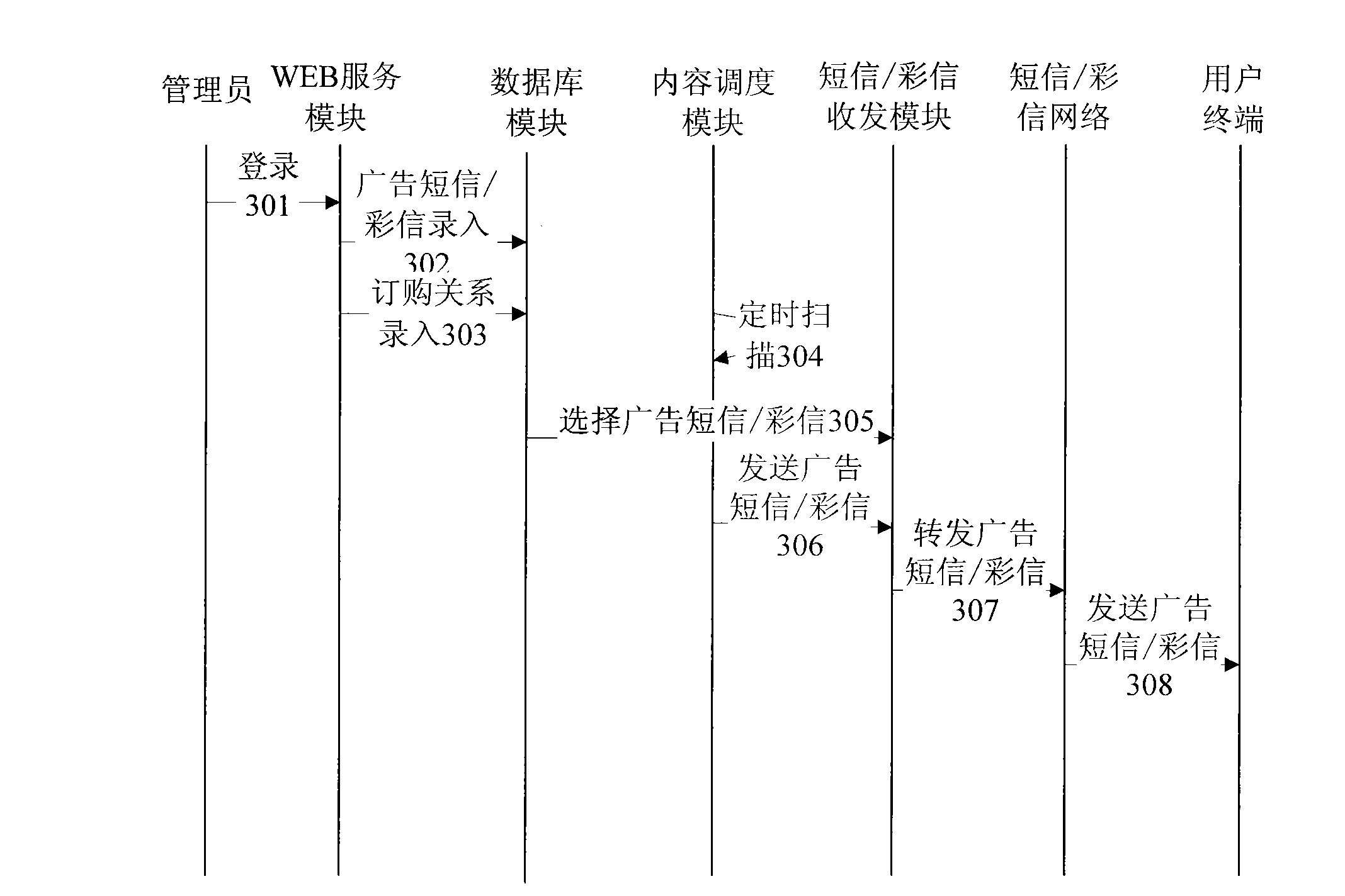 System and method for releasing short messages/multimedia messages