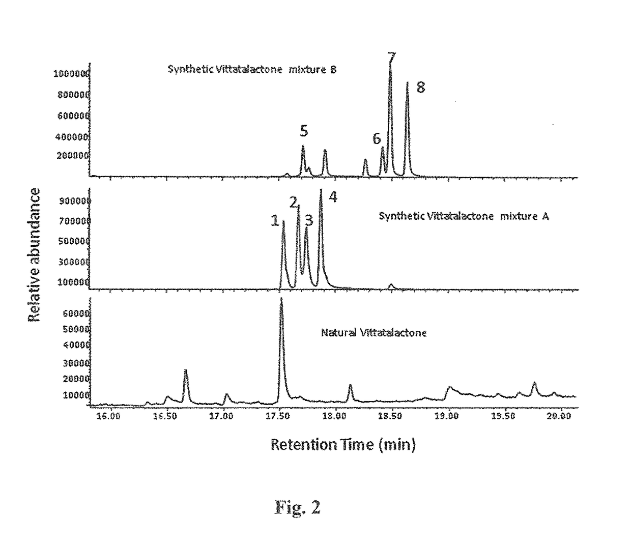 Eight diasteromers of vittatalactone and methods of making, and methods of attracting acalymma vittatum