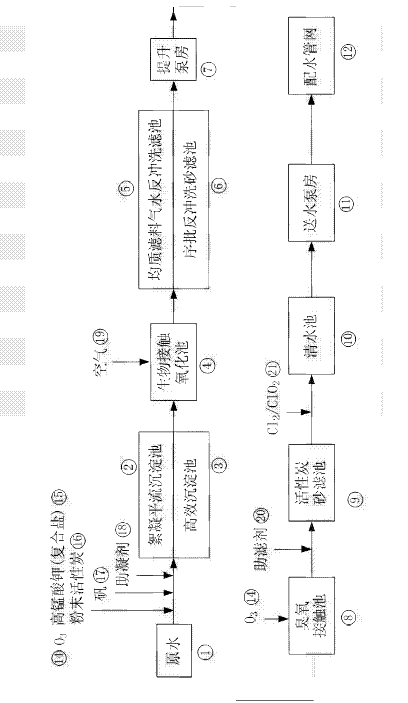 Combined enhanced treatment process for micro-pollution high-ammonia nitrogen raw water