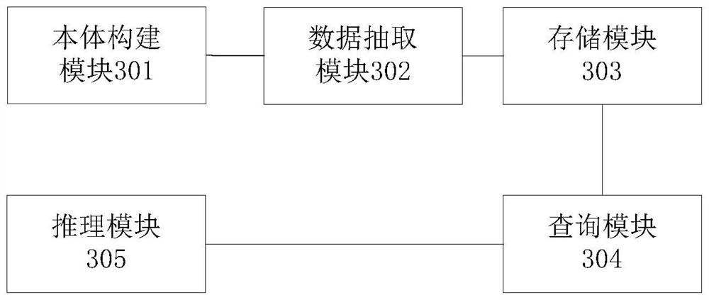 GraphDB-based space-time knowledge graph construction method and device, medium and equipment