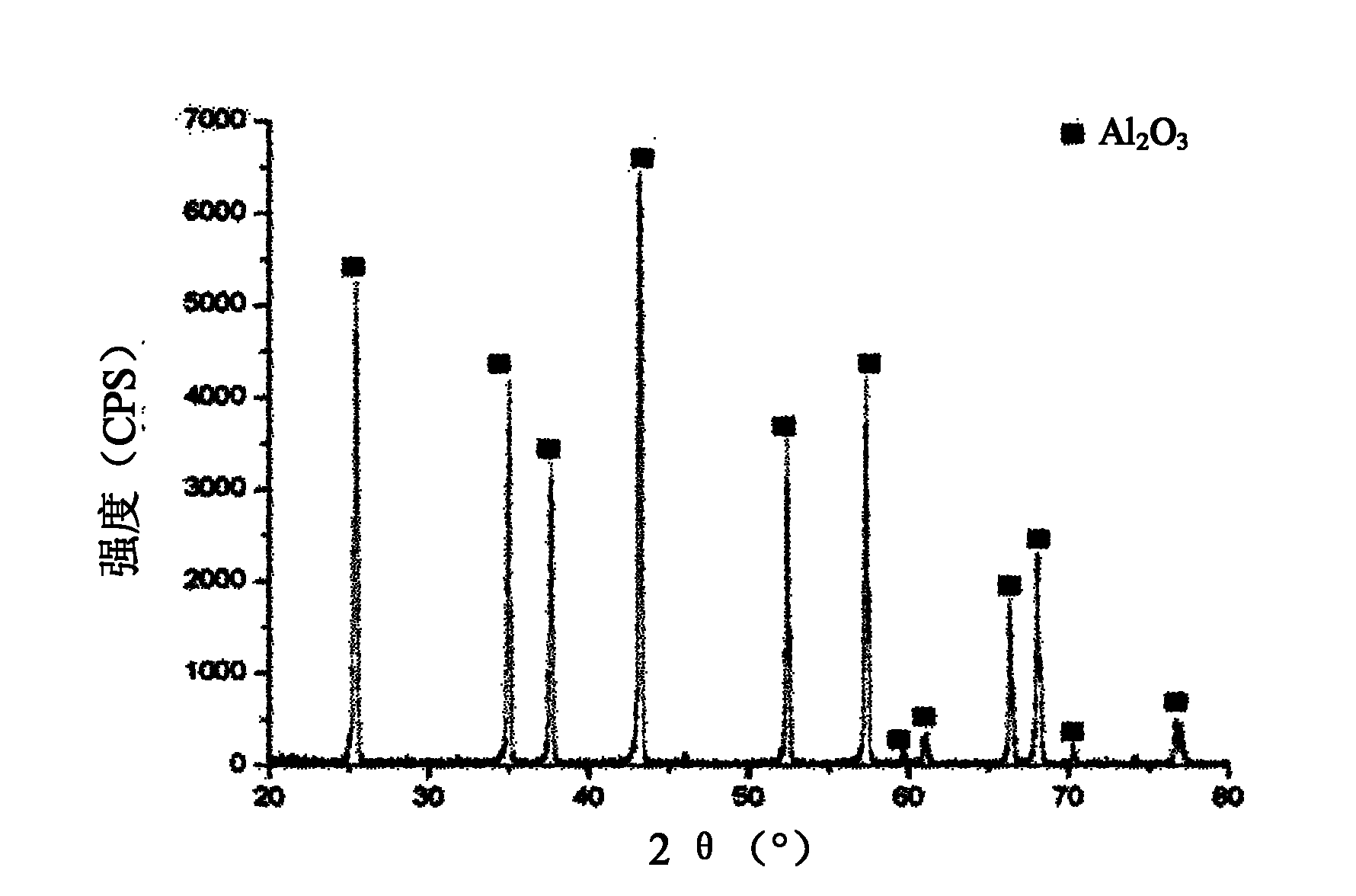 Aluminasol bonded alumina mould case and manufacturing method thereof