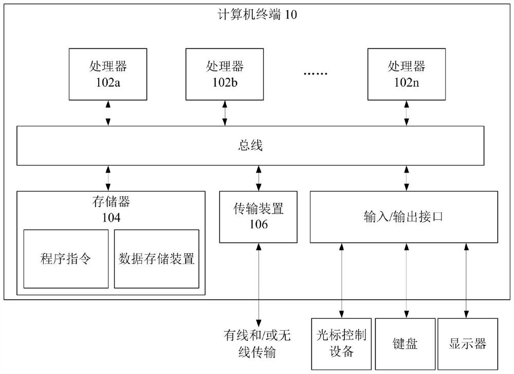 Test method and device and storage medium