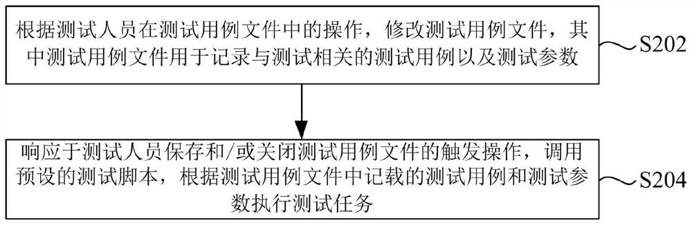 Test method and device and storage medium