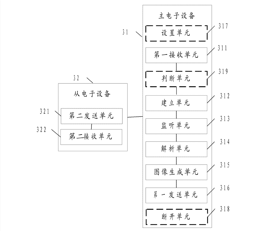 Method and system for sharing electronic files among electronic devices