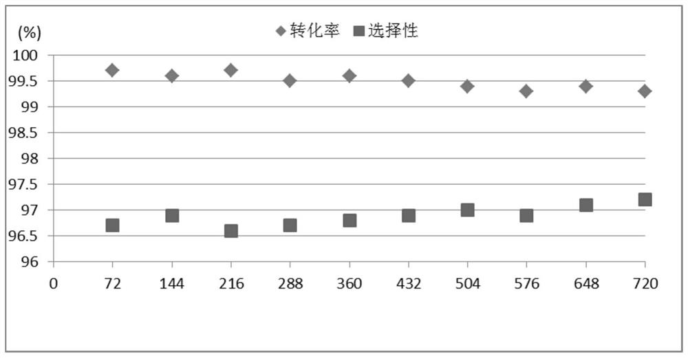 Catalyst for preparing 2-picoline, preparation method and method for preparing 2-picoline therewith