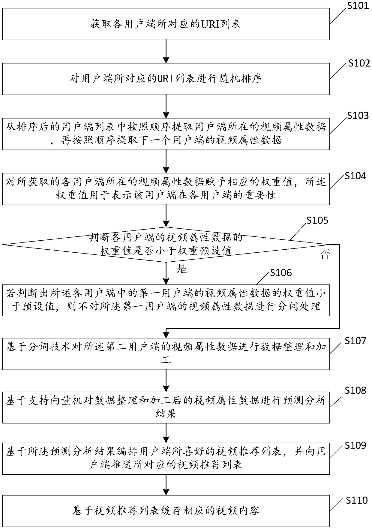 Intelligent traffic caching prediction method and system for support vector machine (SVM)