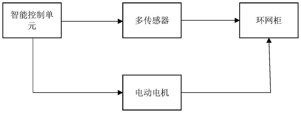 Ring main unit multi-parameter intelligent online monitoring system