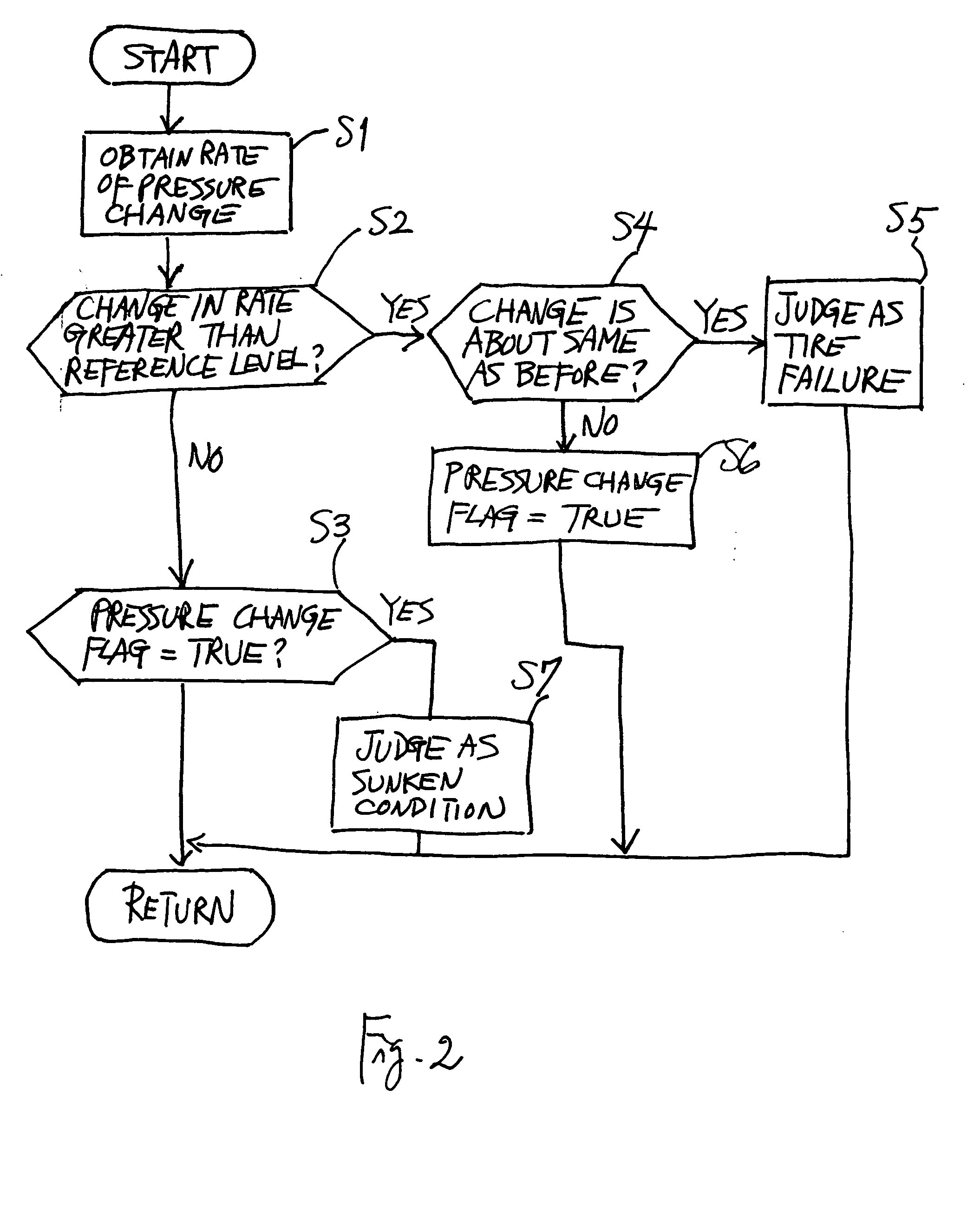 Detector for sunken condition of vehicle