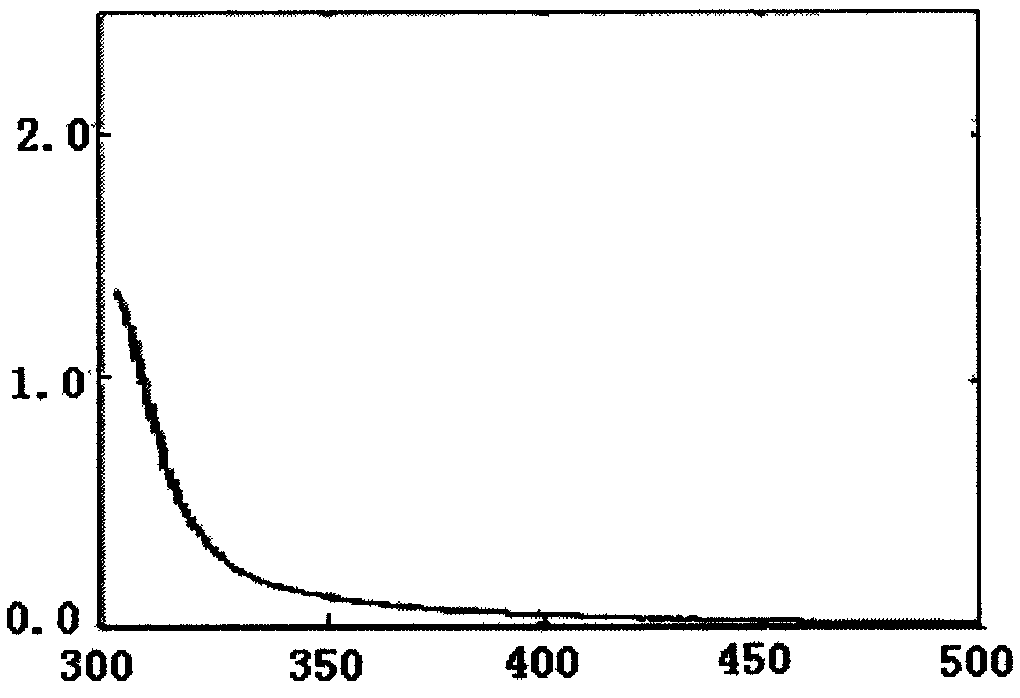 Method for producing nano-anatase mine-titanium oxide water sol