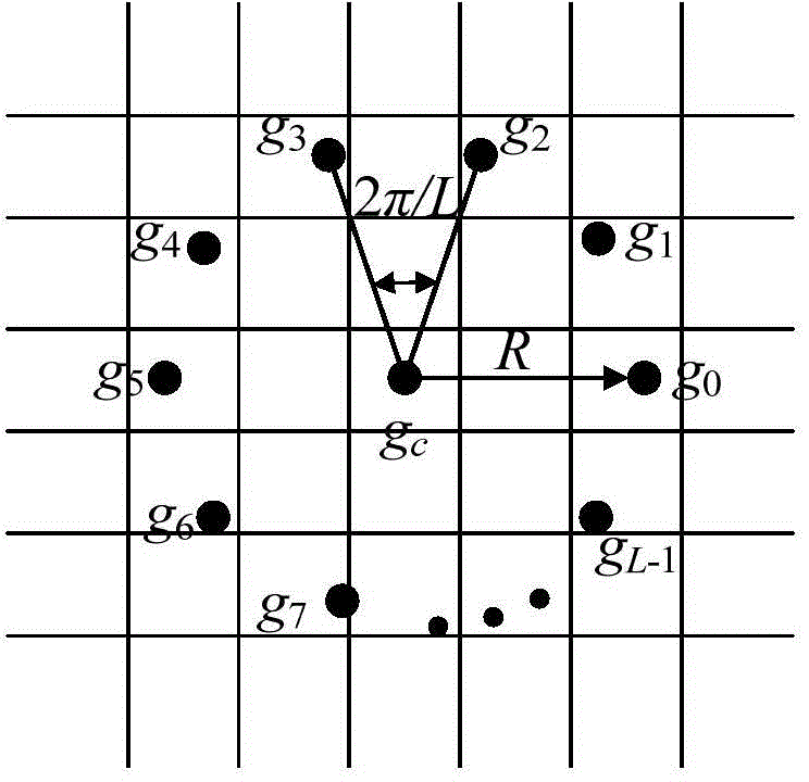 Digital image splicing passive detection method based on frequency domain local statistic model