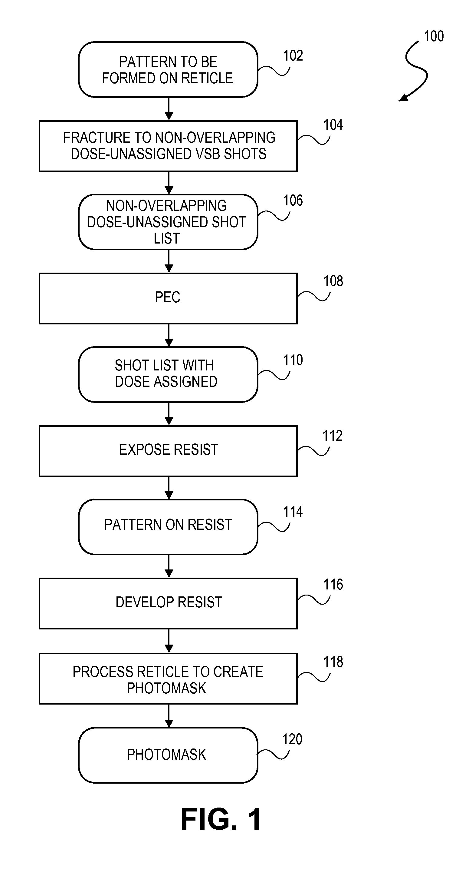 Method for design and manufacture of a reticle using a two-dimensional dosage map and charged particle beam lithography