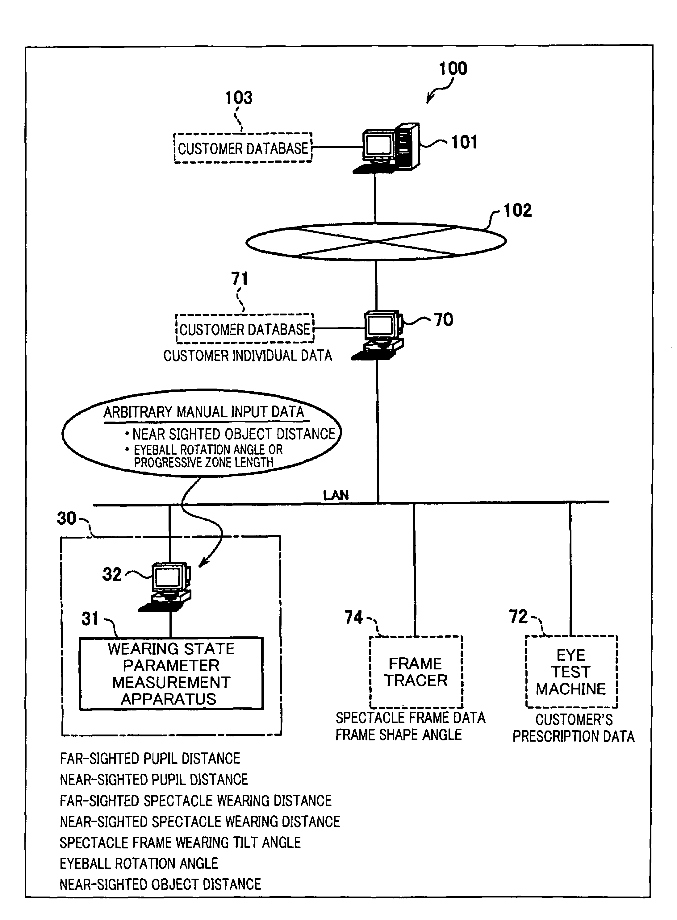 Spectacle lens supply system, spectacle wearing parameter measurement apparatus, spectacle wearing test system, spectacle lens, and spectacle