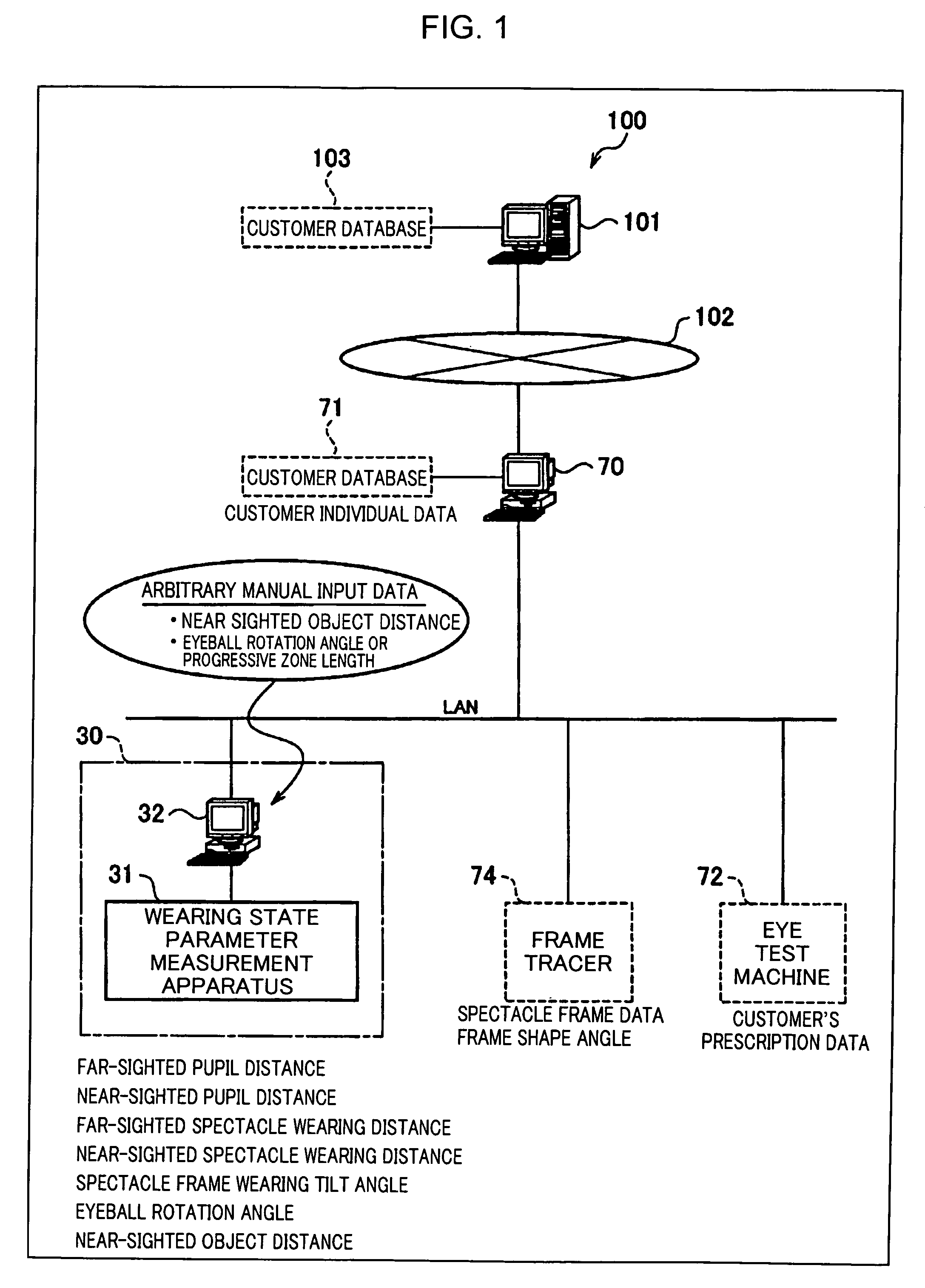 Spectacle lens supply system, spectacle wearing parameter measurement apparatus, spectacle wearing test system, spectacle lens, and spectacle