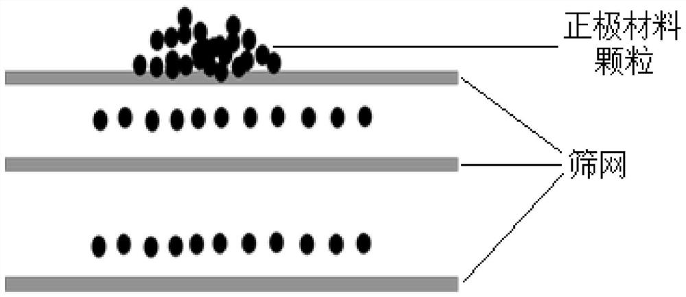 Coating method of nickel cobalt lithium manganate positive electrode material