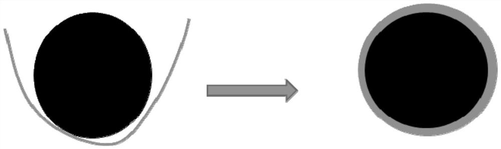 Coating method of nickel cobalt lithium manganate positive electrode material