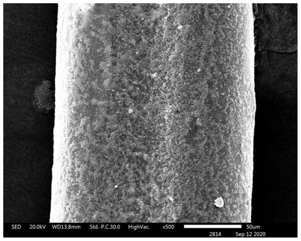 Preparation method and application of wet-responsive color-changing fiber