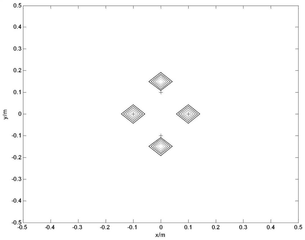 A Sound Source Localization Method Based on Orthogonal Matching Pursuit Algorithm