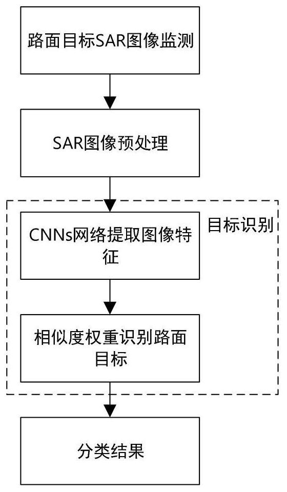 Pavement target identification method based on radar images and similarity weights