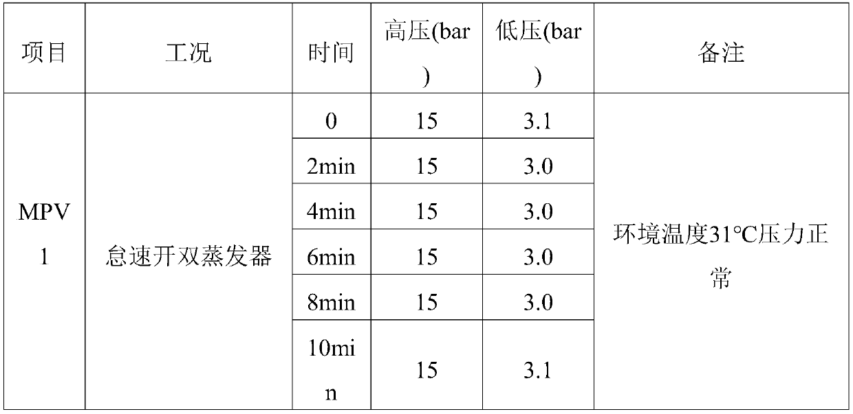 Double-evaporator air conditioning system and matching method thereof