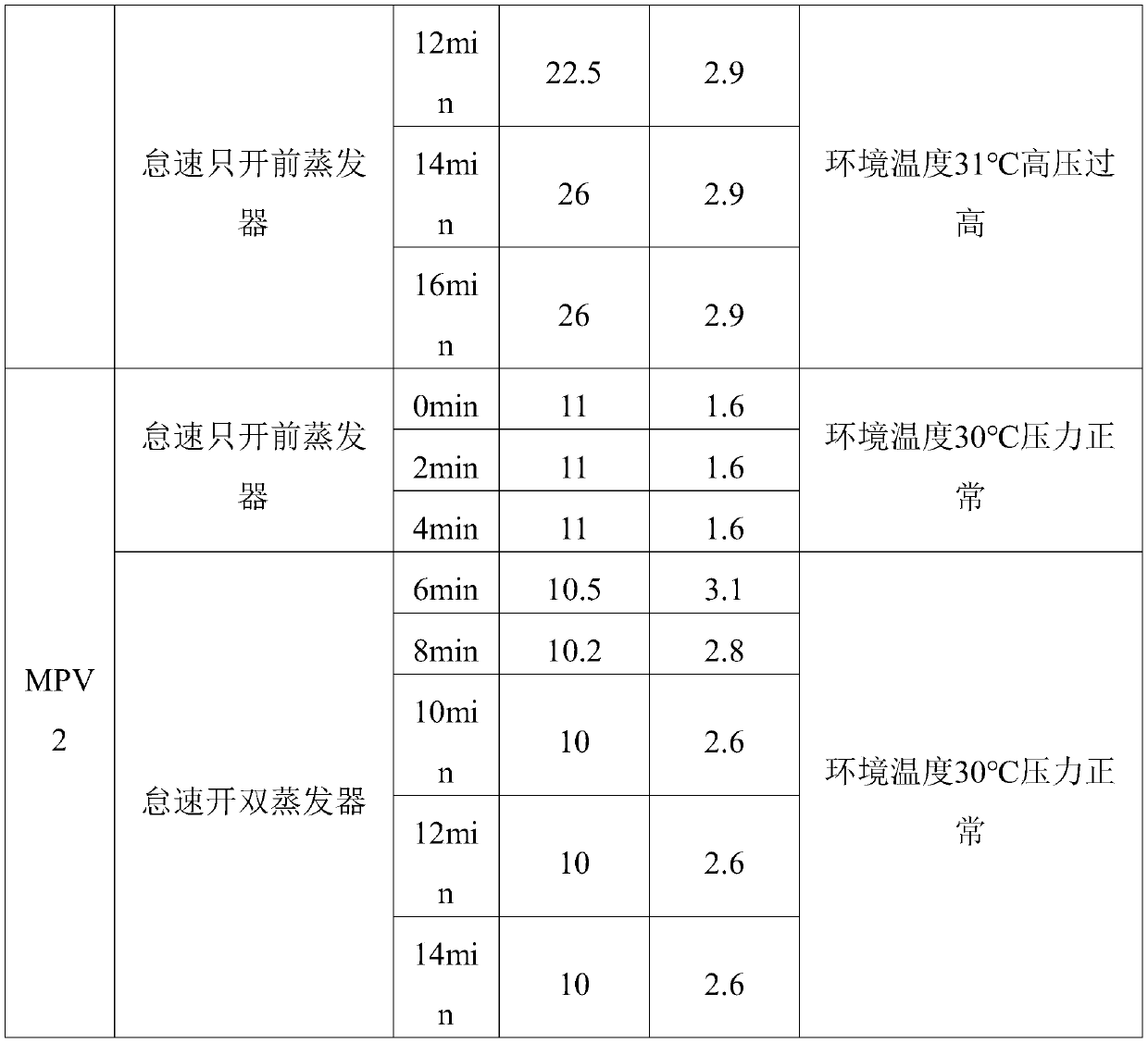 Double-evaporator air conditioning system and matching method thereof