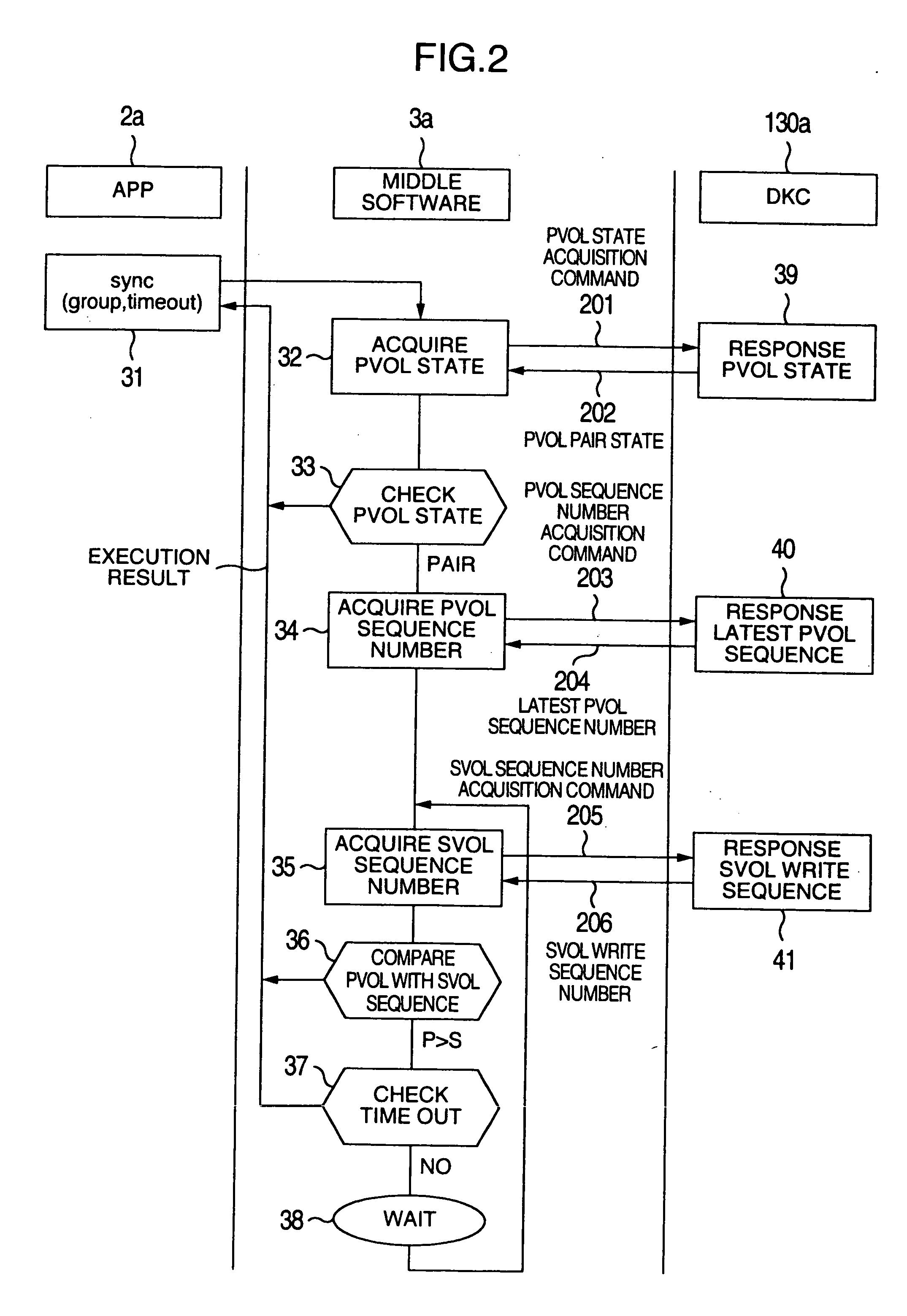 Storage system making possible data synchronization confirmation at time of asynchronous remote copy