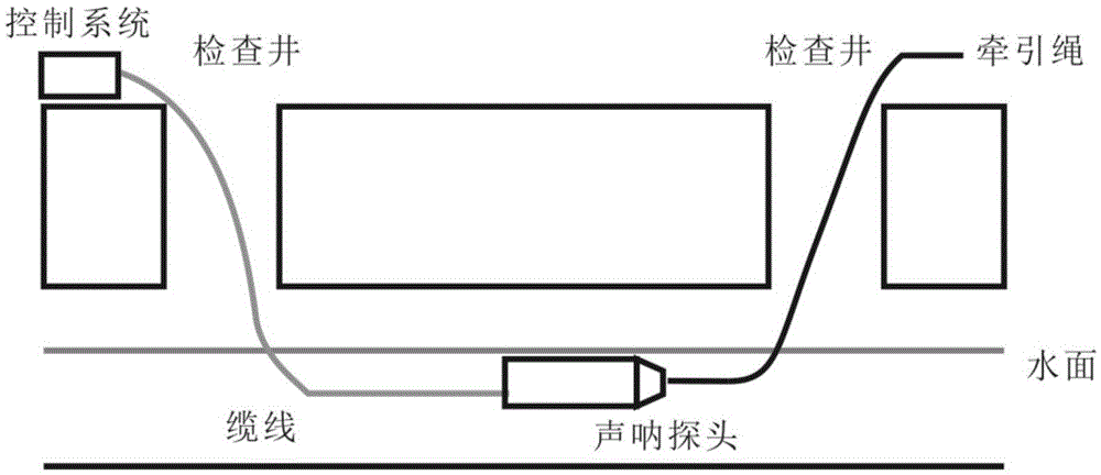 Sonar detection method for water drainage pipeline