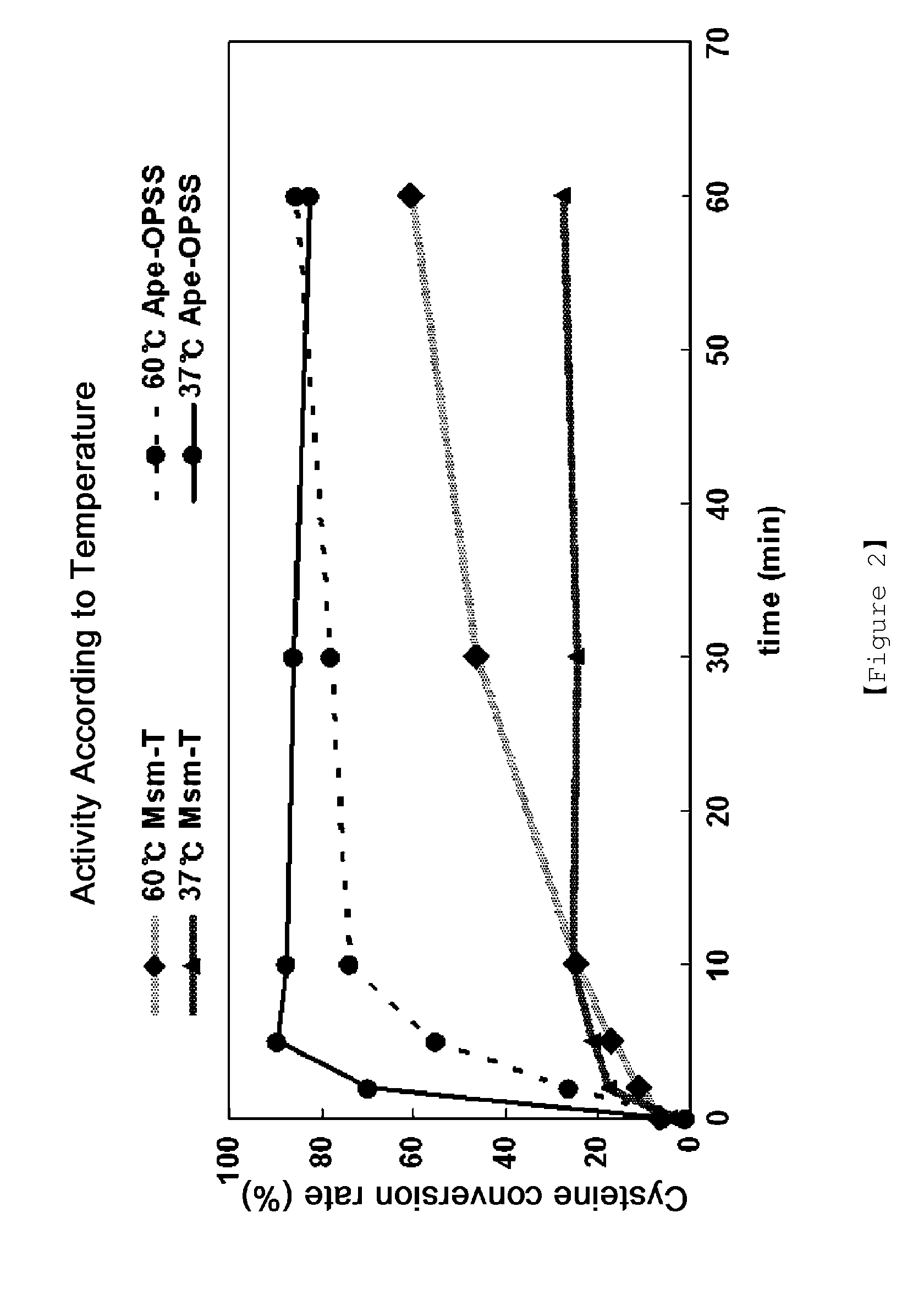 Microorganism producing o-phosphoserine and method of producing l-cysteine or derivatives thereof from o-phosphoserine using the same