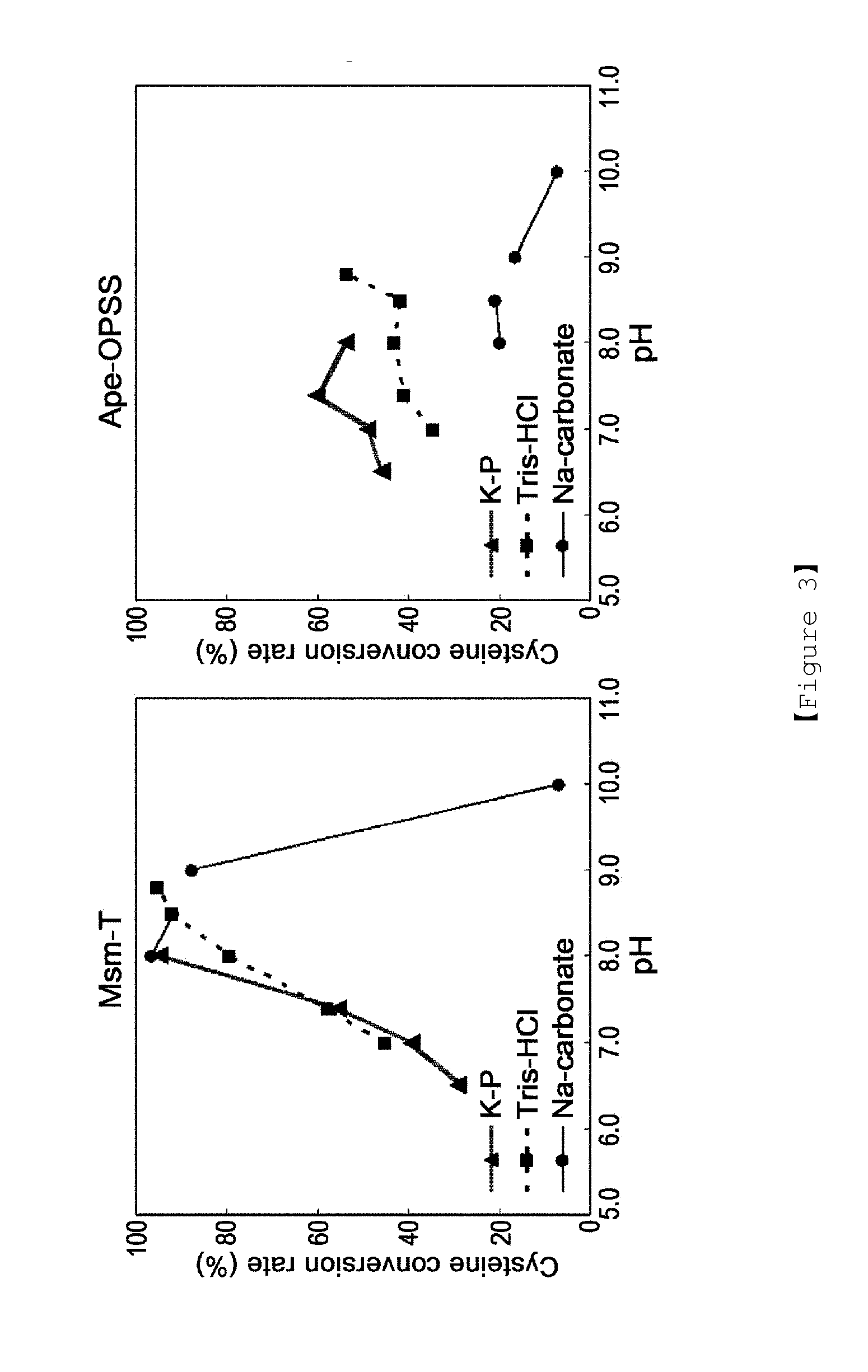 Microorganism producing o-phosphoserine and method of producing l-cysteine or derivatives thereof from o-phosphoserine using the same