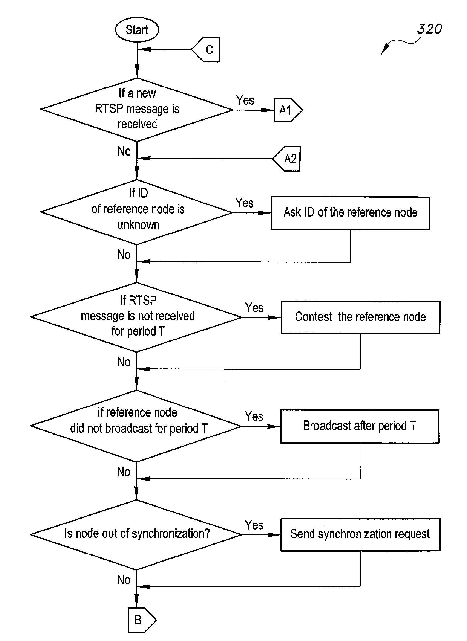 Recursive time synchronization protocol method for wireless sensor networks