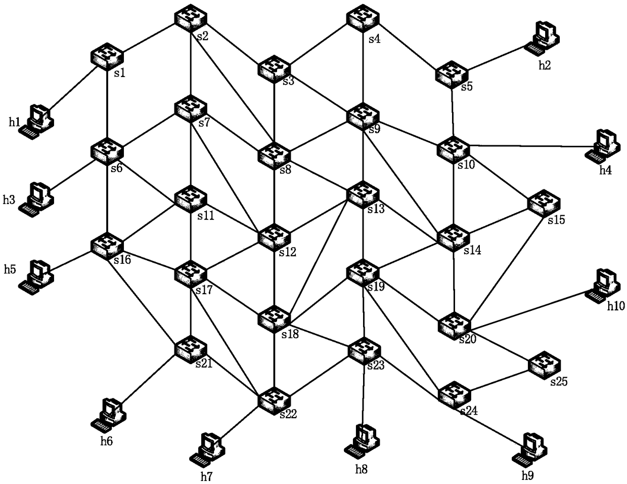 SDN route planning method based on reinforcement learning