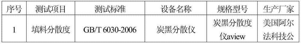 Application of continuously prepared rubber master batch in sedan tire rubber