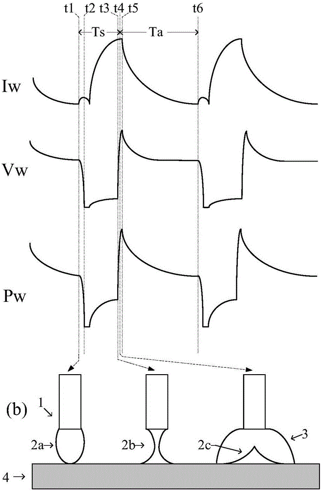 Detection method of droplet necking in molten electrode arc welding