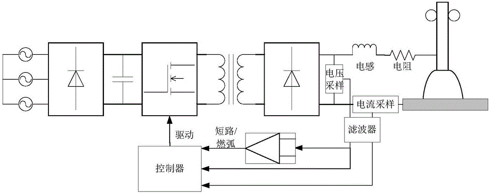 Detection method of droplet necking in molten electrode arc welding