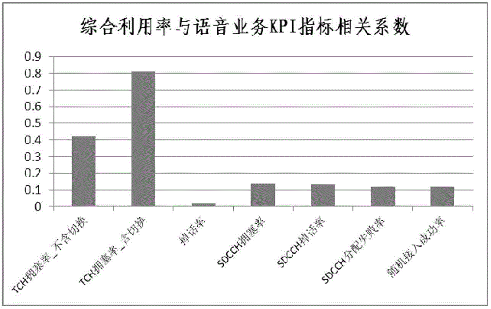 Method and system for optimizing wireless network resources