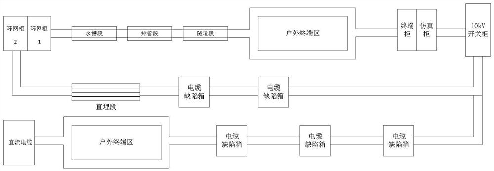 A real-type test system and application method for distribution cables based on multi-dimensional digital fault inversion