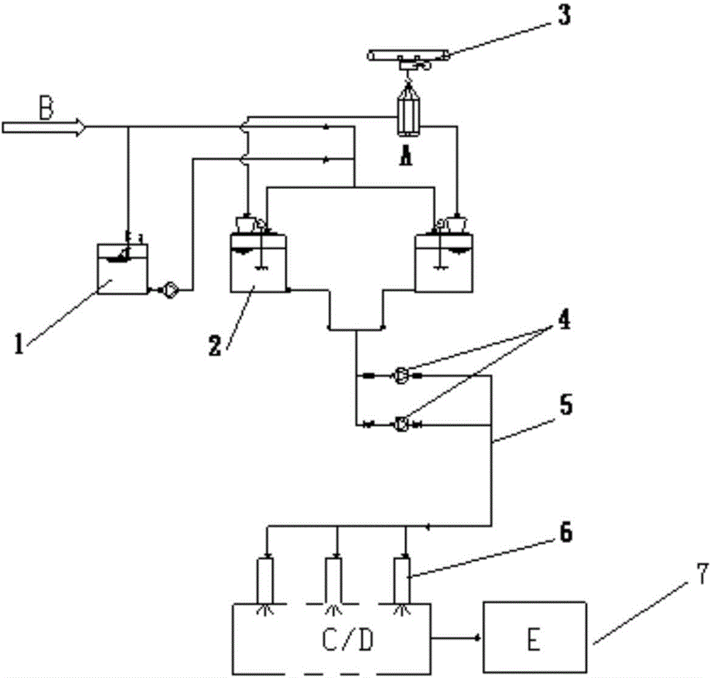 Adding method and device of inhibitor used for reducing generation of dioxin in sintering process