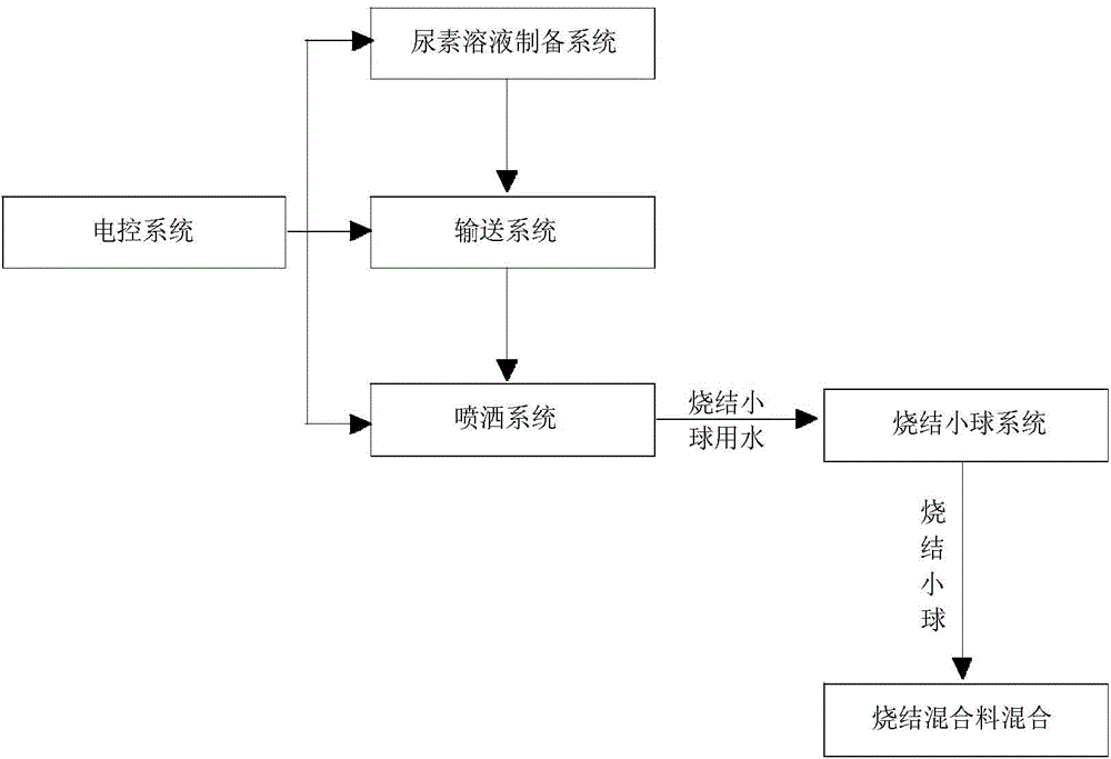 Adding method and device of inhibitor used for reducing generation of dioxin in sintering process