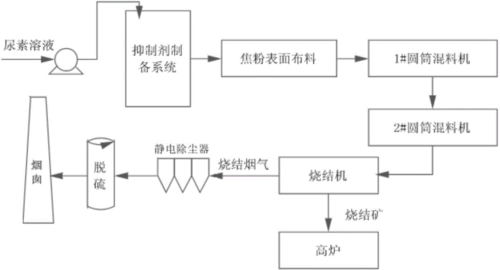 Adding method and device of inhibitor used for reducing generation of dioxin in sintering process