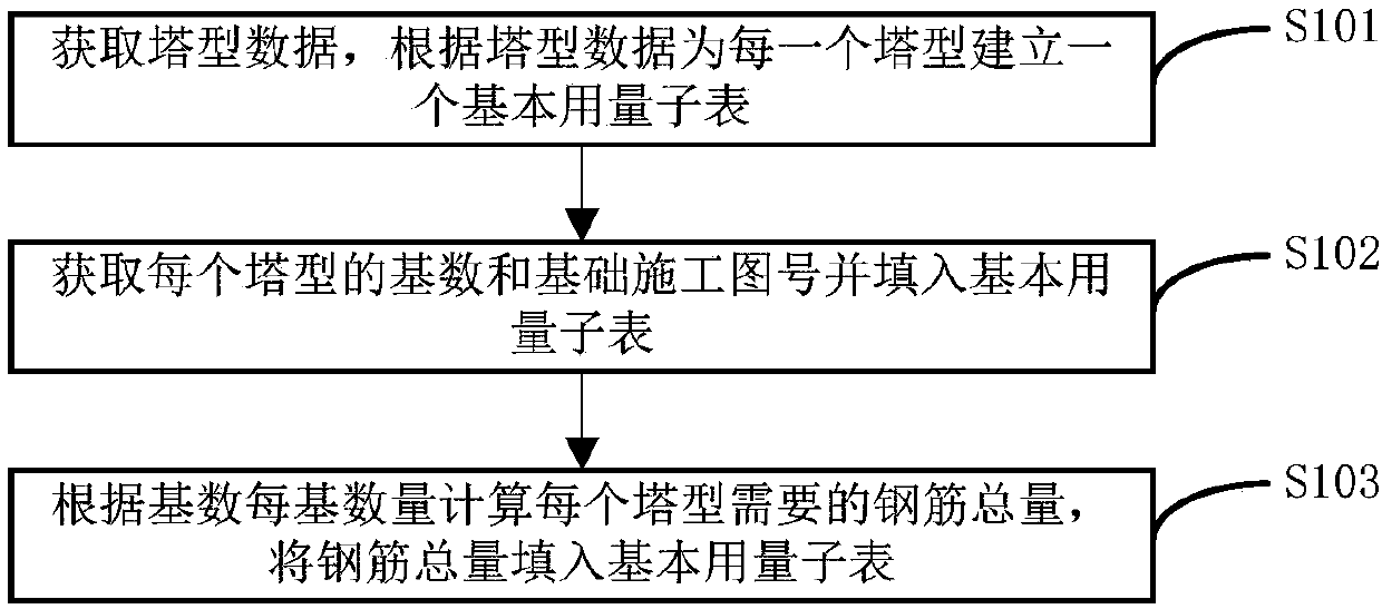 Steel bar management method